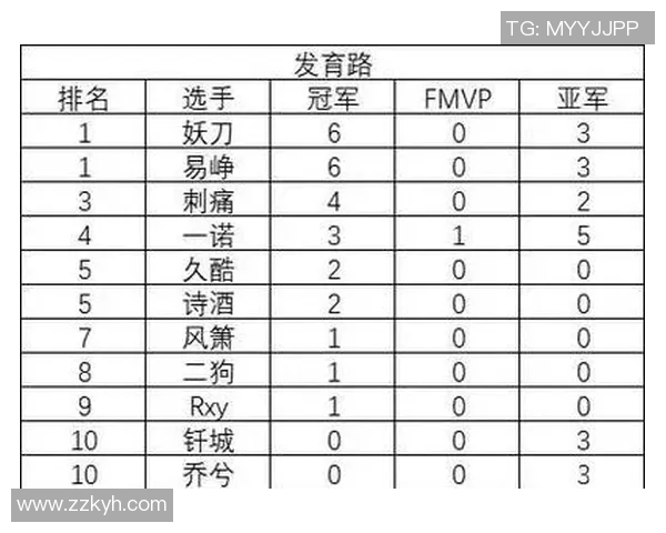 王者荣耀个人能力排行榜揭晓V5强势跻身前四名引发热议