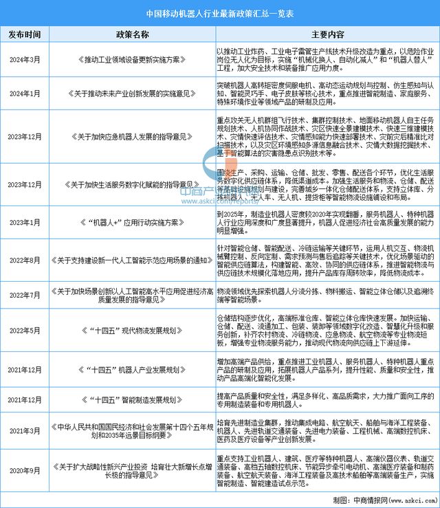 zoty中欧体育2025年中国挪动机械人行业市场远景猜测研讨陈述(图2)