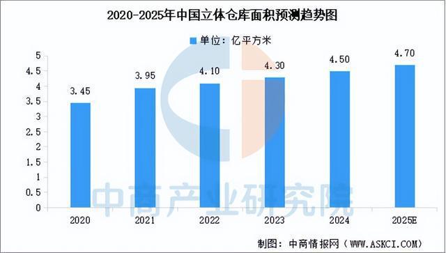 zoty中欧官网2025年中国聪慧物流财产链图谱及投资规划阐发（附财产链全景图）(图3)
