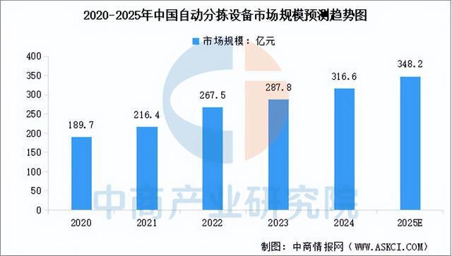 zoty中欧官网2025年中国聪慧物流财产链图谱及投资规划阐发（附财产链全景图）(图5)