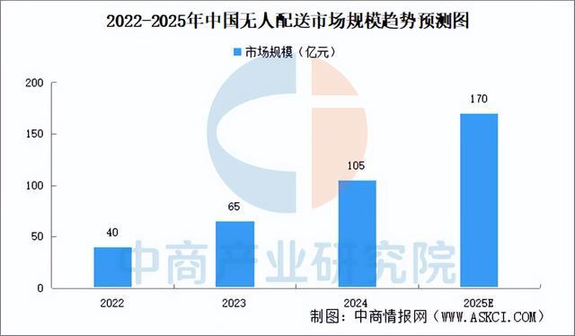 zoty中欧官网2025年中国聪慧物流财产链图谱及投资规划阐发（附财产链全景图）(图12)