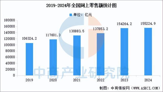 zoty中欧官网2025年中国聪慧物流财产链图谱及投资规划阐发（附财产链全景图）(图17)